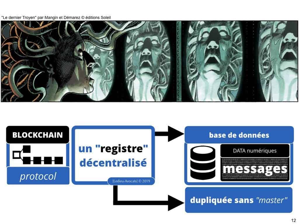 BLOCKCHAIN de traçabilité aspects TECHNIQUE et JURIDIQUE