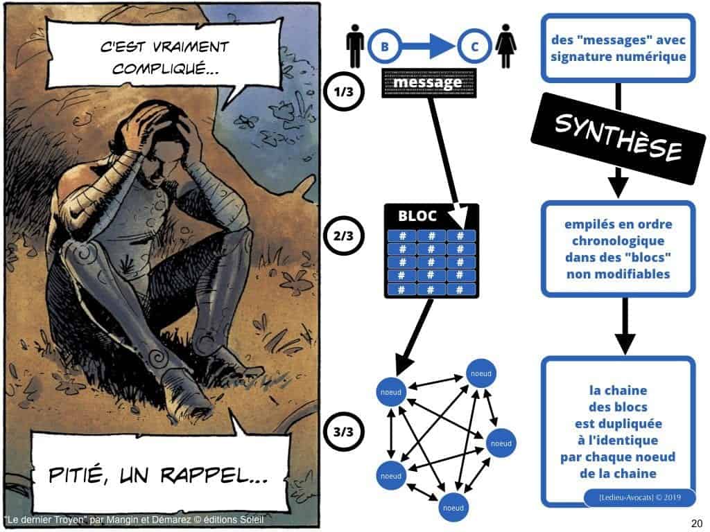 BLOCKCHAIN de traçabilité aspects TECHNIQUE et JURIDIQUE