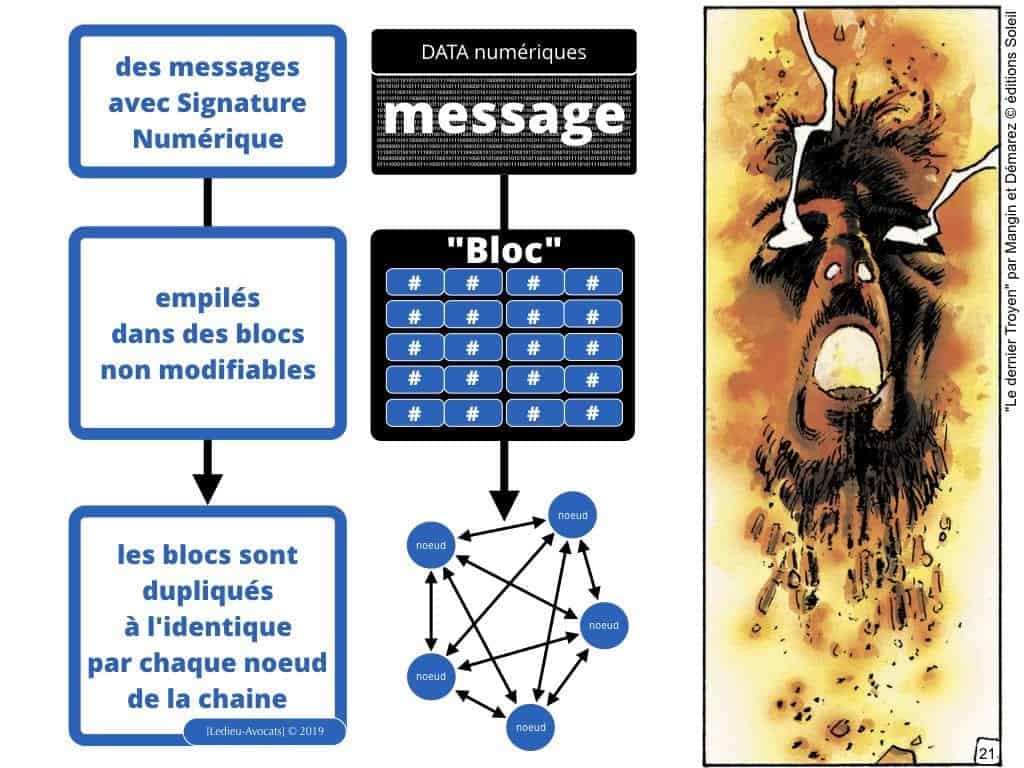 BLOCKCHAIN de traçabilité aspects TECHNIQUE et JURIDIQUE