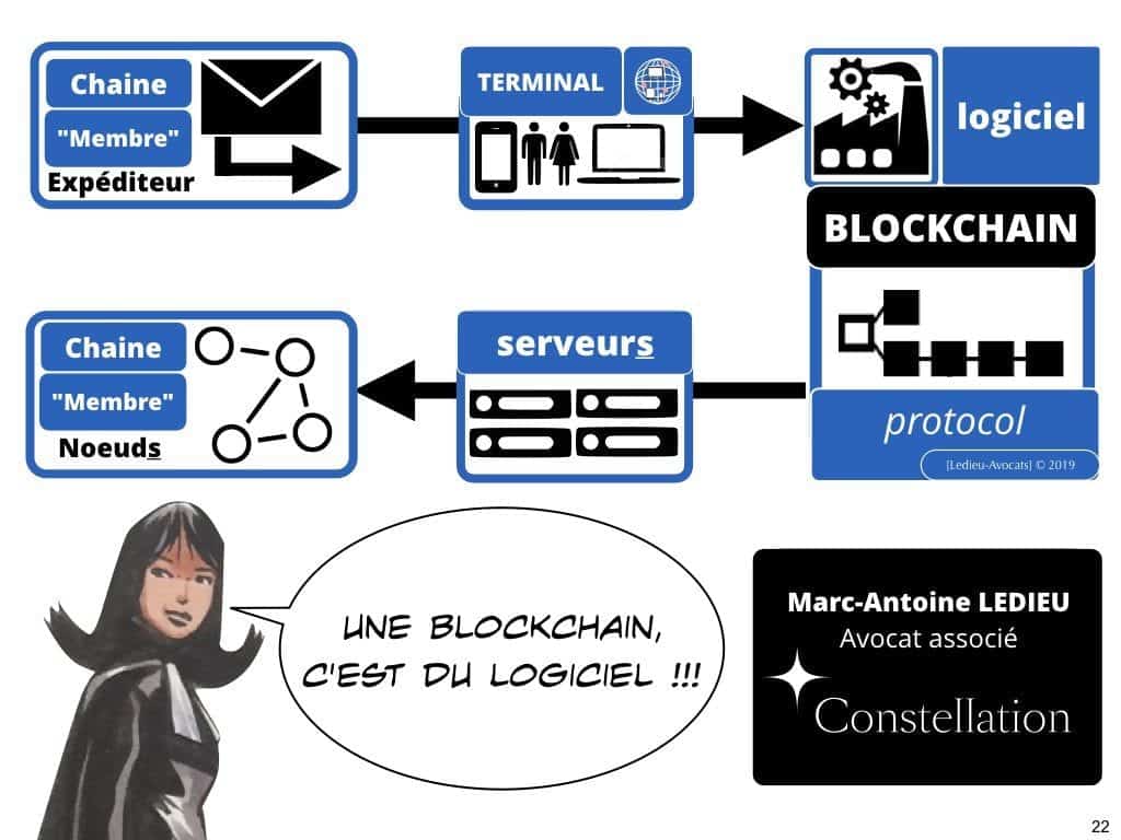 BLOCKCHAIN de traçabilité aspects TECHNIQUE et JURIDIQUE