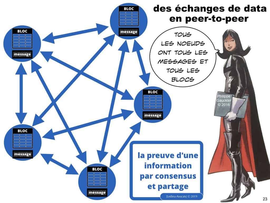BLOCKCHAIN de traçabilité aspects TECHNIQUE et JURIDIQUE