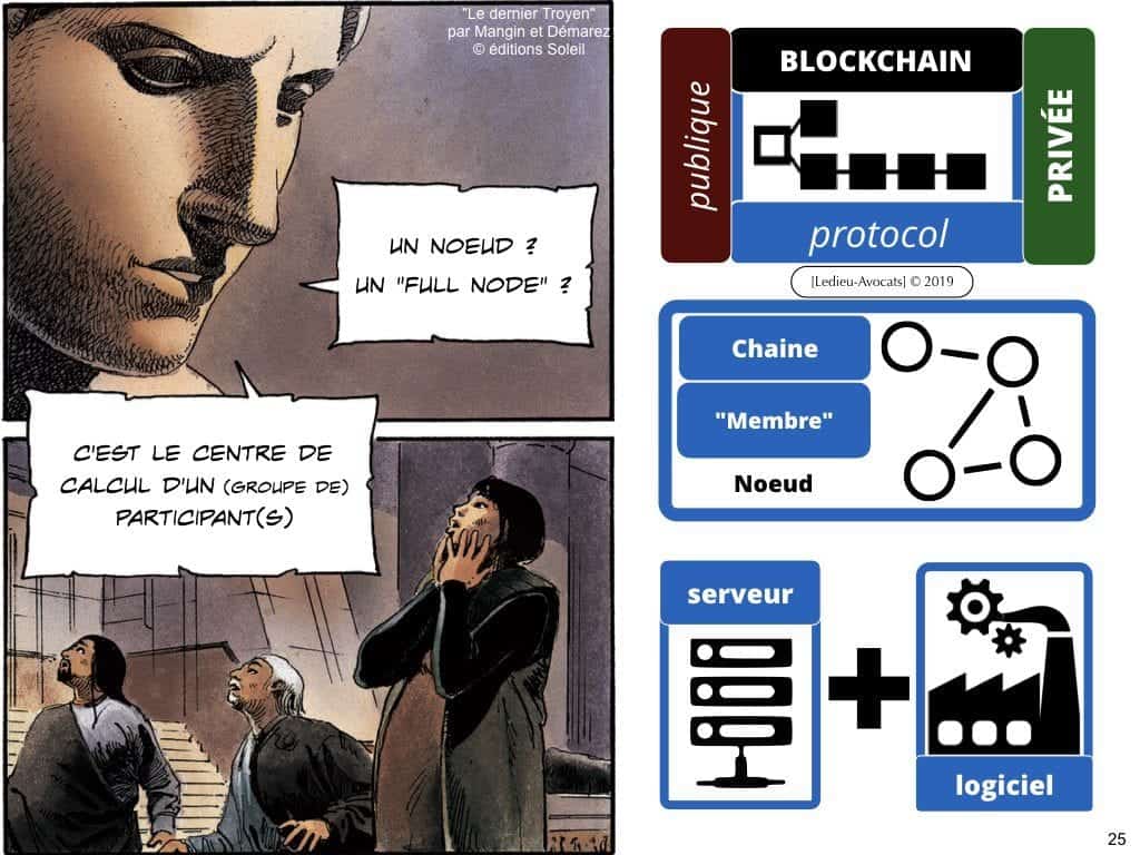 BLOCKCHAIN de traçabilité aspects TECHNIQUE et JURIDIQUE