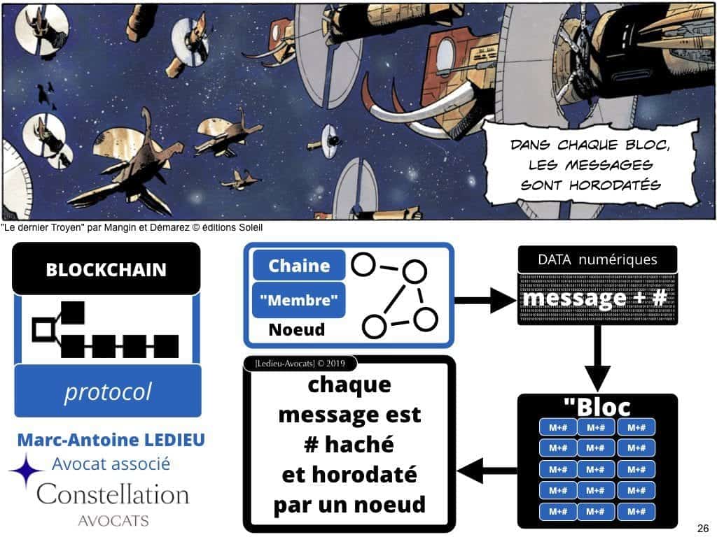 BLOCKCHAIN de traçabilité aspects TECHNIQUE et JURIDIQUE