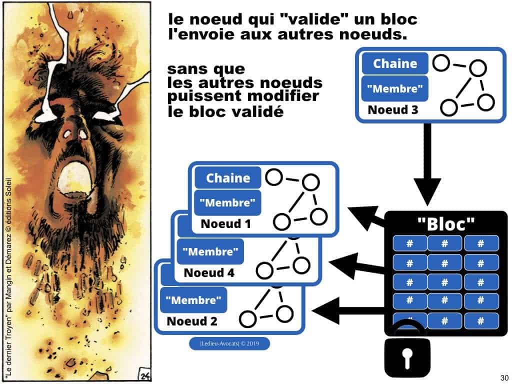 BLOCKCHAIN de traçabilité aspects TECHNIQUE et JURIDIQUE
