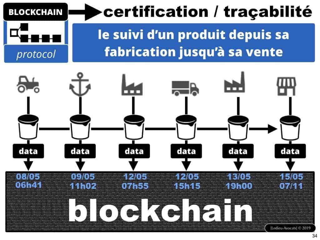 BLOCKCHAIN de traçabilité aspects TECHNIQUE et JURIDIQUE