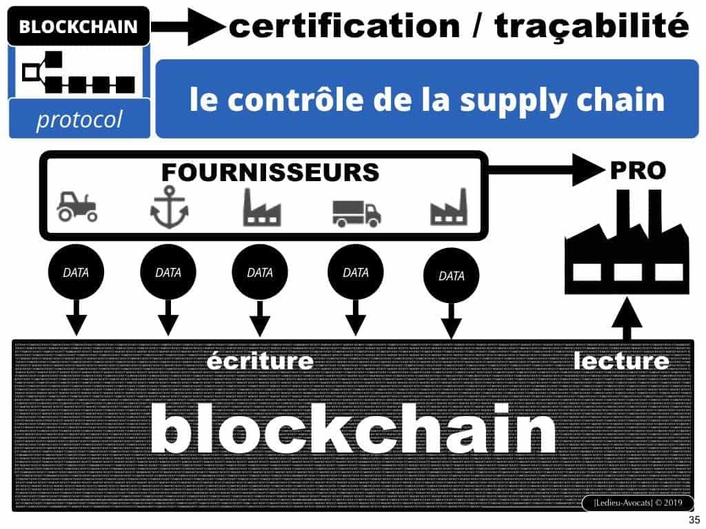 BLOCKCHAIN de traçabilité aspects TECHNIQUE et JURIDIQUE