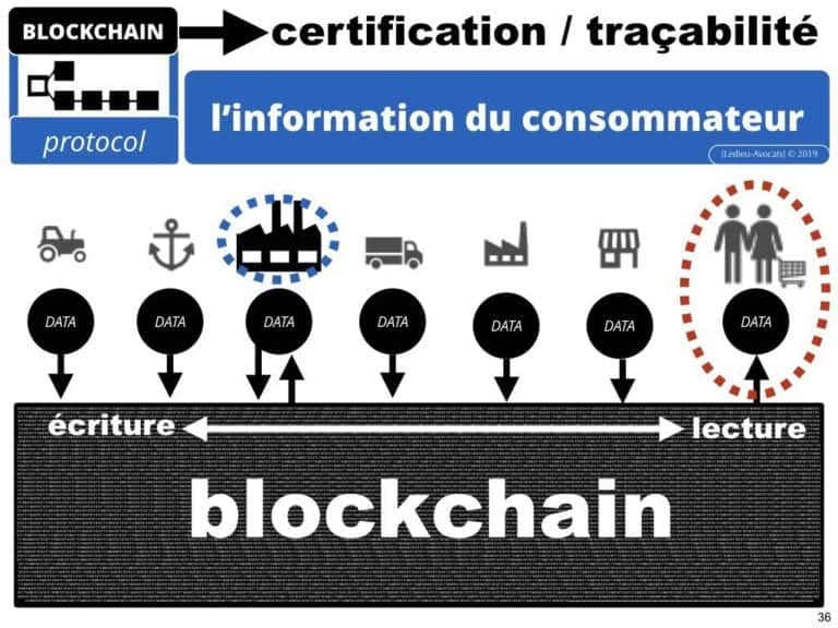 246-15-06-2019-contrat-de-blockchain-de-certification-et-de-traçabilité-Constellation-Avocats-technique-et-droit-du-numerique-expliqués-en-BD©Ledieu-Avocats.036-1024x768