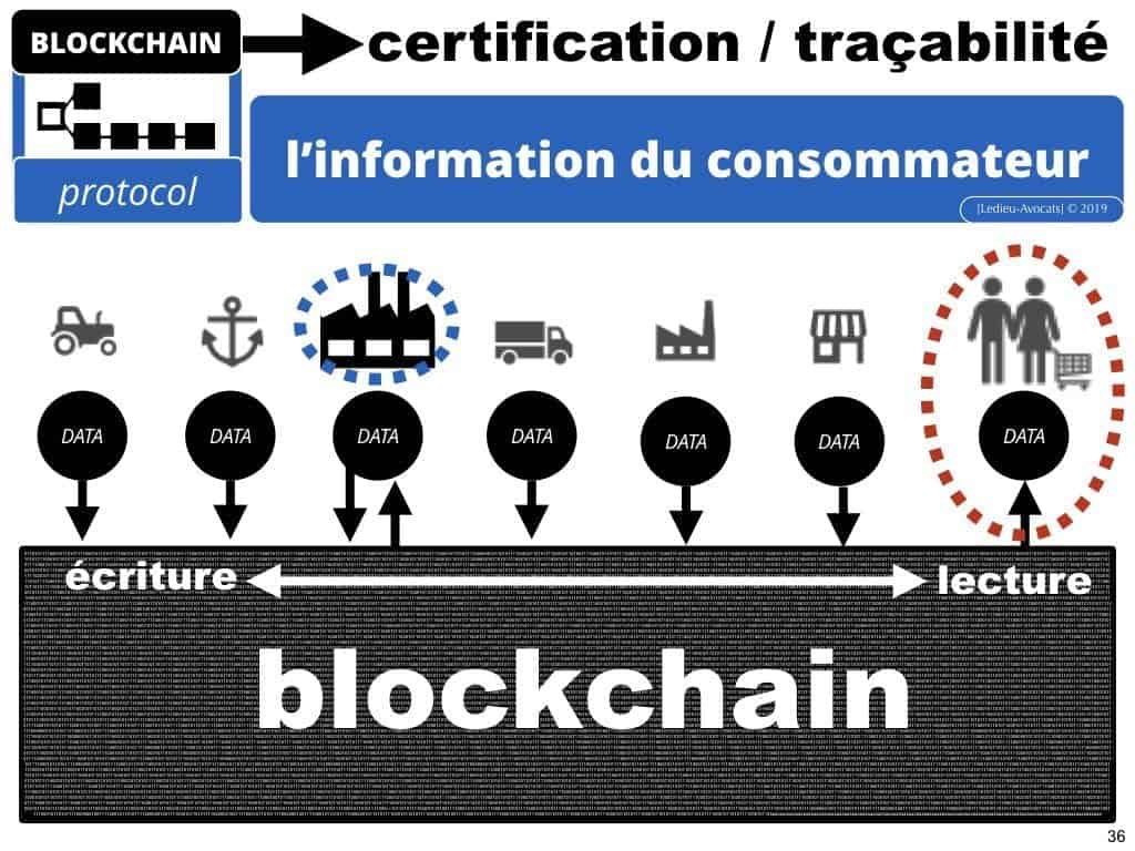 BLOCKCHAIN de traçabilité aspects TECHNIQUE et JURIDIQUE