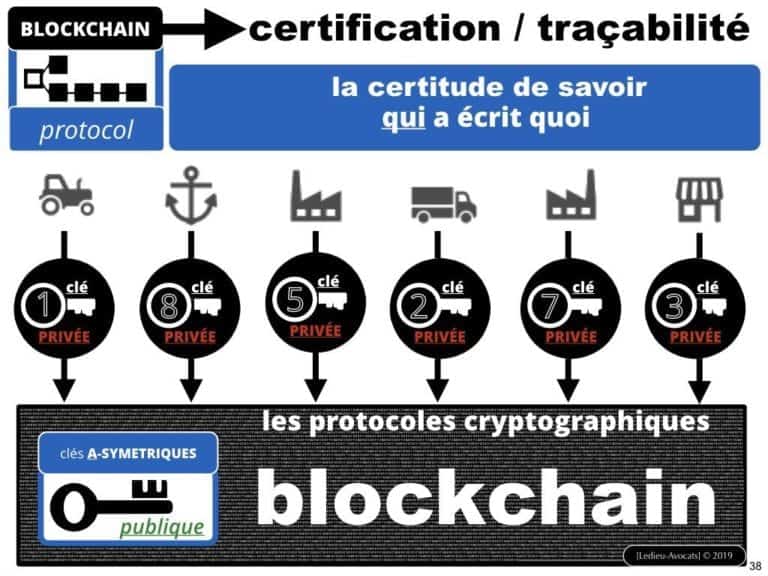 246-15-06-2019-contrat-de-blockchain-de-certification-et-de-traçabilité-Constellation-Avocats-technique-et-droit-du-numerique-expliqués-en-BD©Ledieu-Avocats.038-1024x768