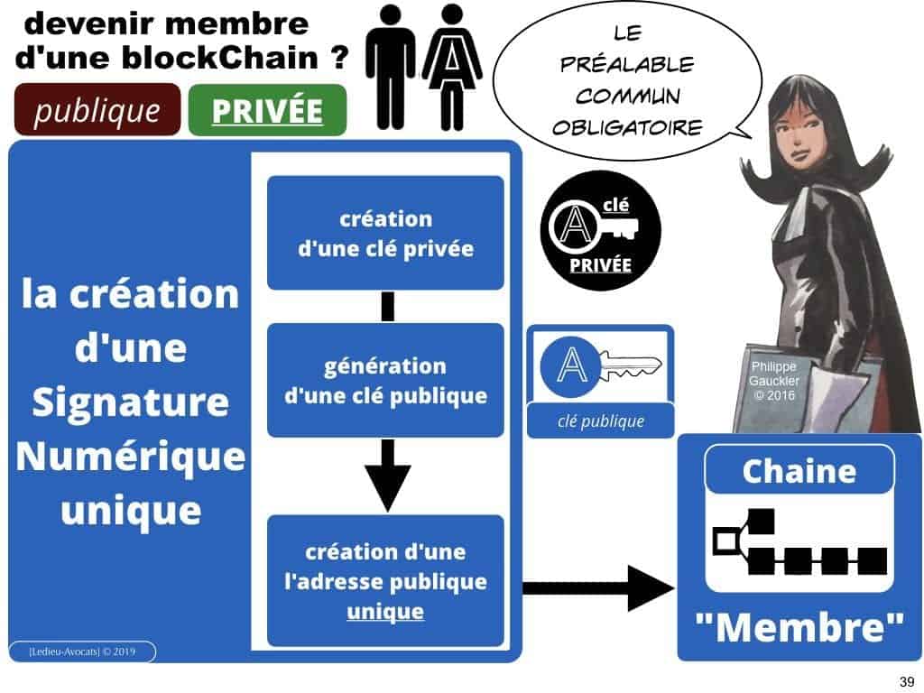 BLOCKCHAIN de traçabilité aspects TECHNIQUE et JURIDIQUE