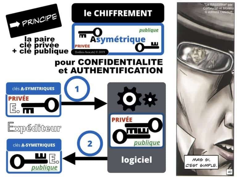246-15-06-2019-contrat-de-blockchain-de-certification-et-de-traçabilité-Constellation-Avocats-technique-et-droit-du-numerique-expliqués-en-BD©Ledieu-Avocats.040-1024x768