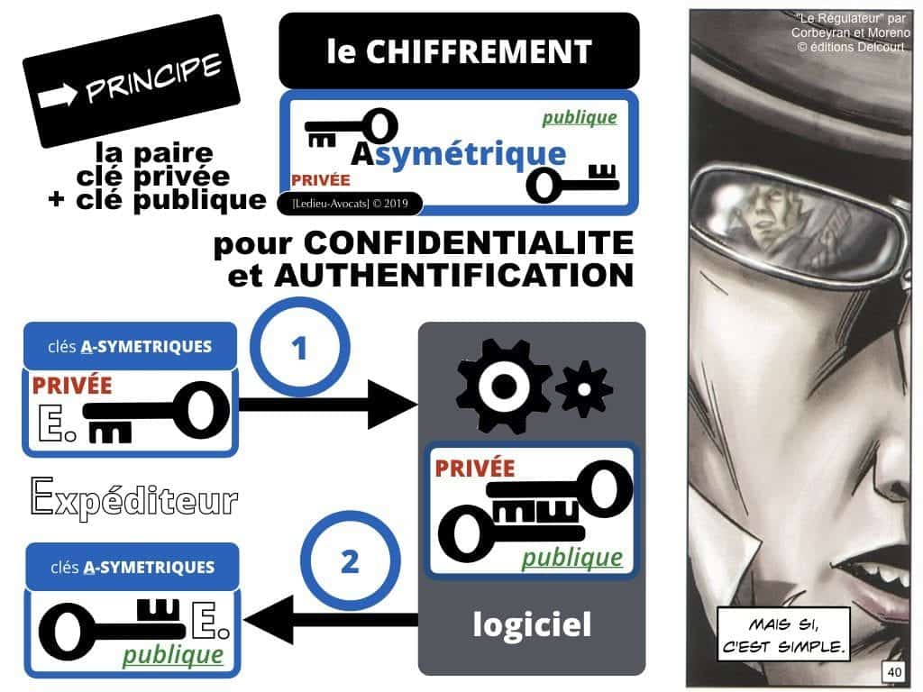 BLOCKCHAIN de traçabilité aspects TECHNIQUE et JURIDIQUE