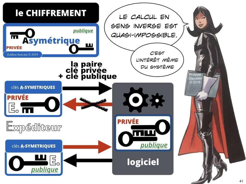 BLOCKCHAIN de traçabilité aspects TECHNIQUE et JURIDIQUE