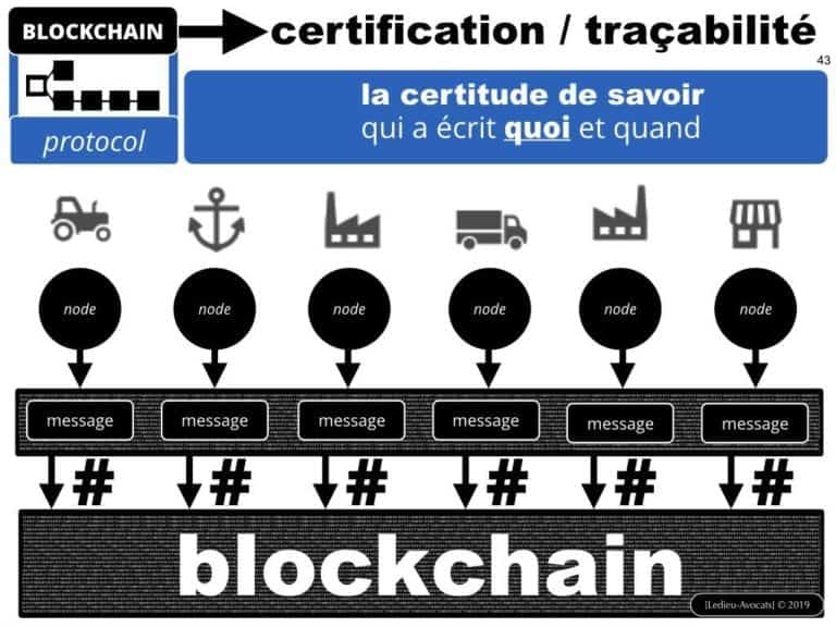 246-15-06-2019-contrat-de-blockchain-de-certification-et-de-traçabilité-Constellation-Avocats-technique-et-droit-du-numerique-expliqués-en-BD©Ledieu-Avocats.043-1024x768