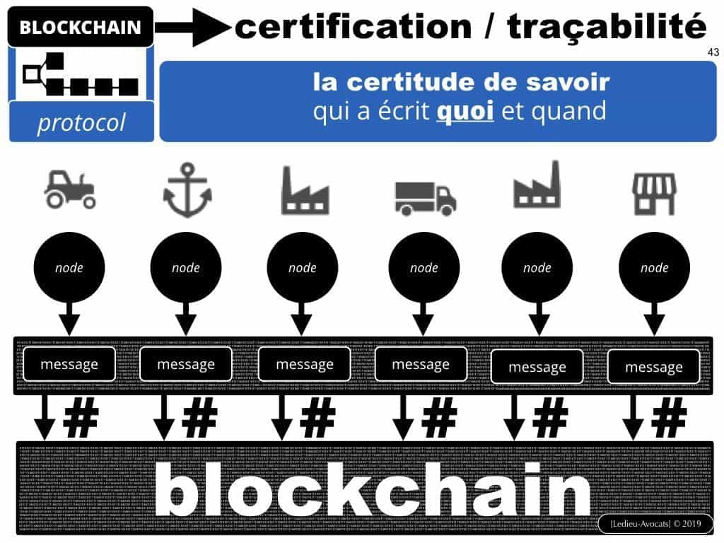 BLOCKCHAIN de traçabilité aspects TECHNIQUE et JURIDIQUE