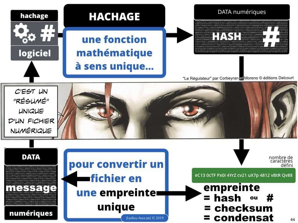 BLOCKCHAIN de traçabilité aspects TECHNIQUE et JURIDIQUE