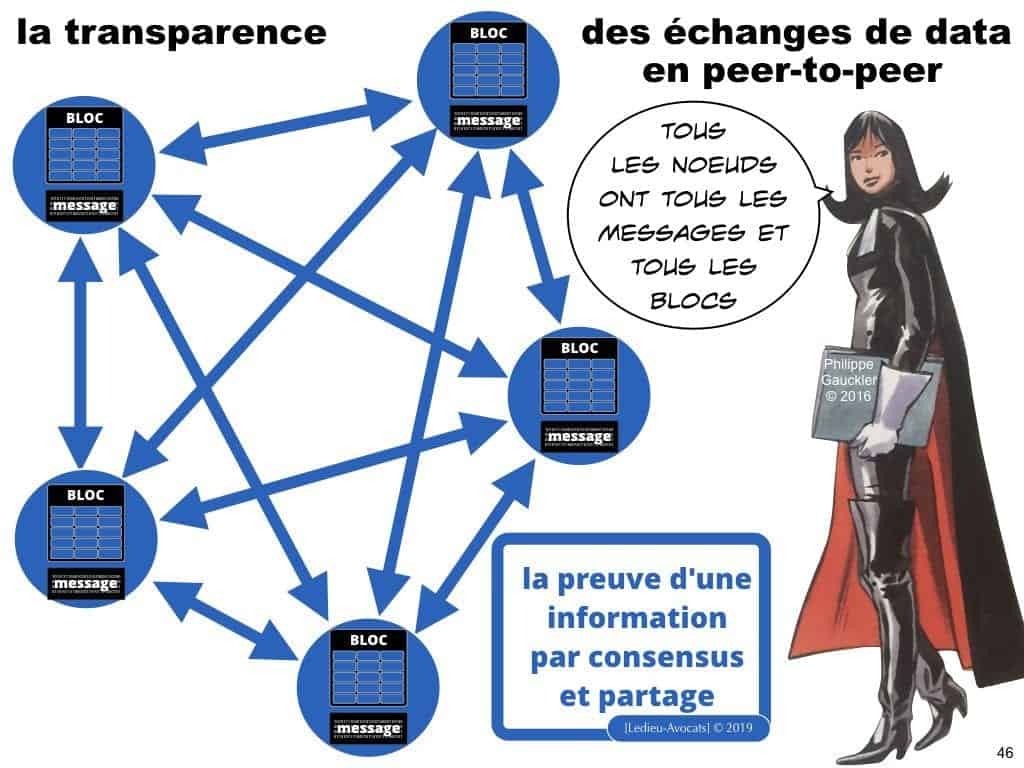 BLOCKCHAIN de traçabilité aspects TECHNIQUE et JURIDIQUE