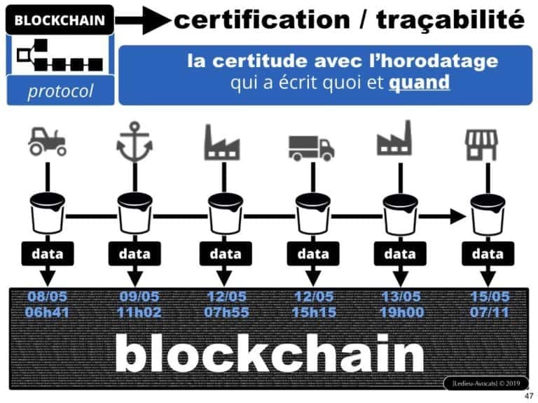 246-15-06-2019-contrat-de-blockchain-de-certification-et-de-traçabilité-Constellation-Avocats-technique-et-droit-du-numerique-expliqués-en-BD©Ledieu-Avocats.047-1024x768