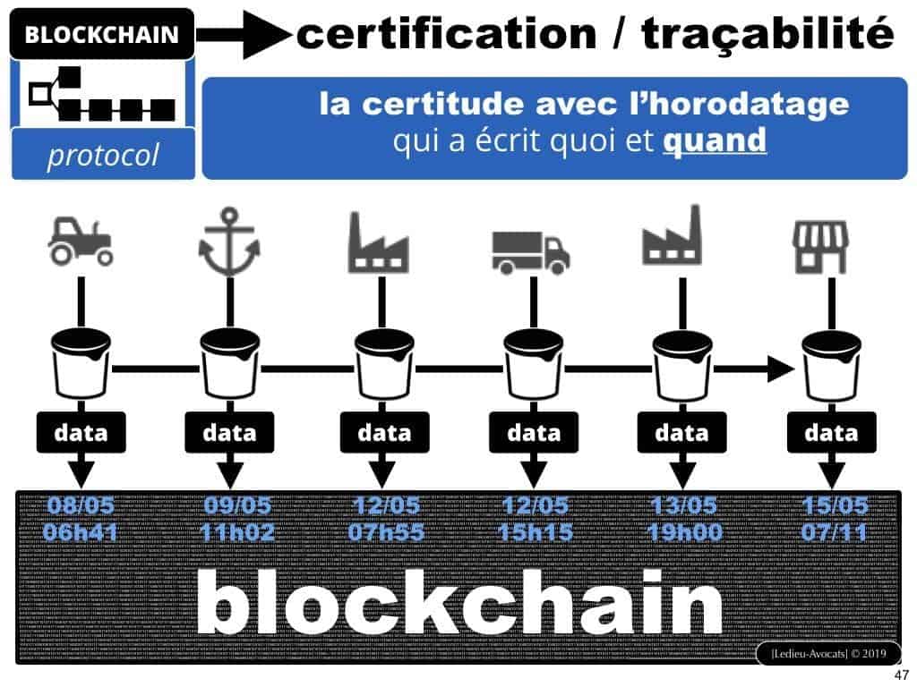 BLOCKCHAIN de traçabilité aspects TECHNIQUE et JURIDIQUE
