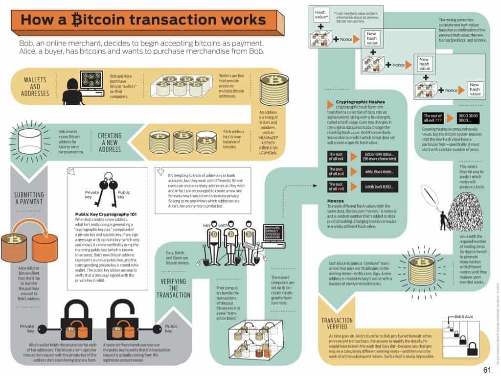 246-15-06-2019-contrat-de-blockchain-de-certification-et-de-traçabilité-Constellation-Avocats-technique-et-droit-du-numerique-expliqués-en-BD©Ledieu-Avocats.061-1024x768
