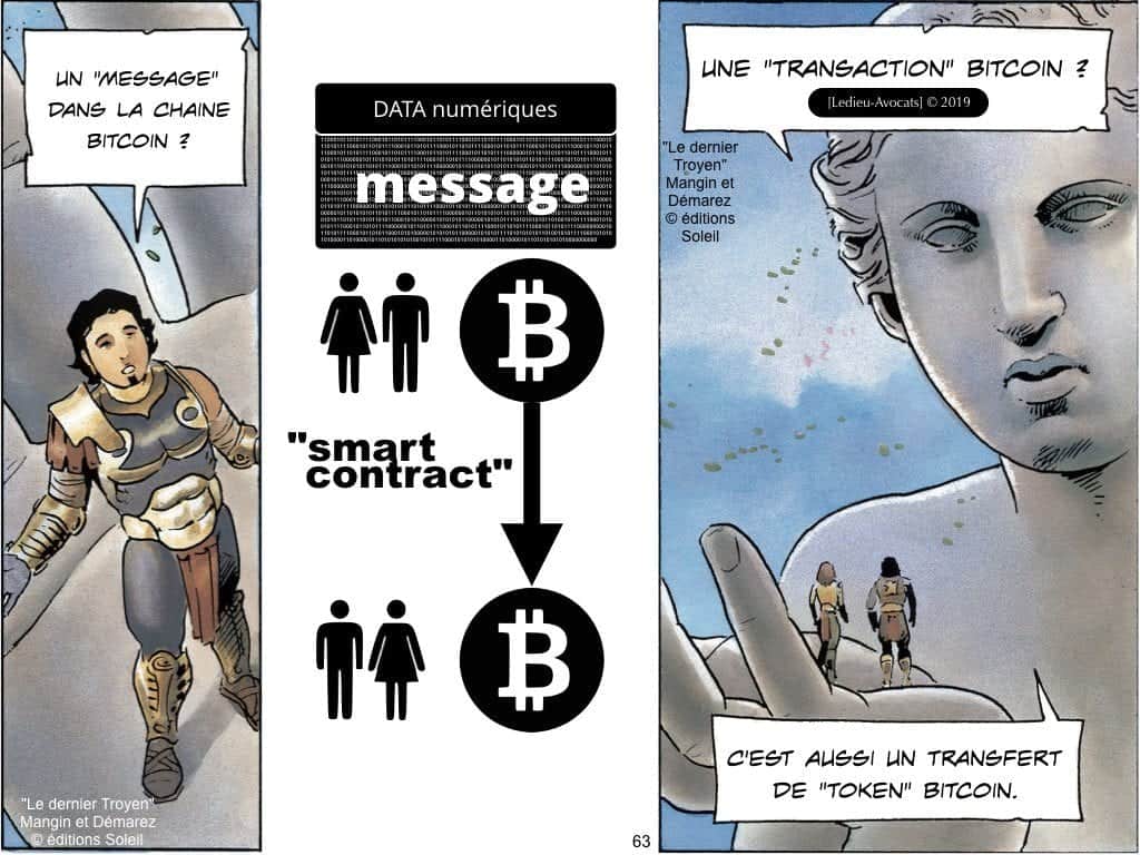 BLOCKCHAIN de traçabilité aspects TECHNIQUE et JURIDIQUE