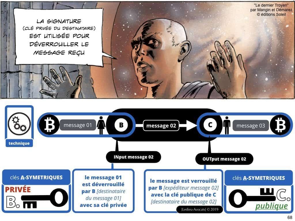BLOCKCHAIN de traçabilité aspects TECHNIQUE et JURIDIQUE