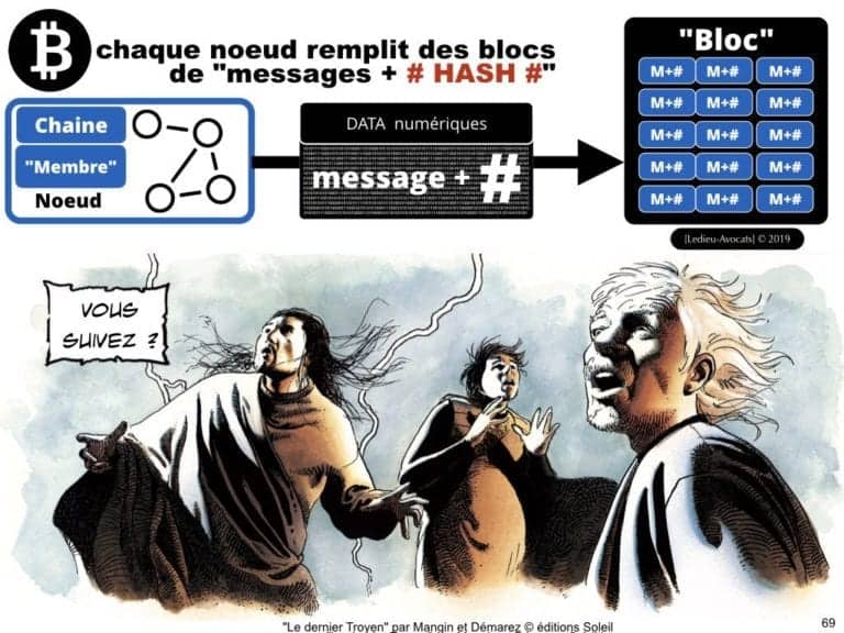 246-15-06-2019-contrat-de-blockchain-de-certification-et-de-traçabilité-Constellation-Avocats-technique-et-droit-du-numerique-expliqués-en-BD©Ledieu-Avocats.069-1024x768
