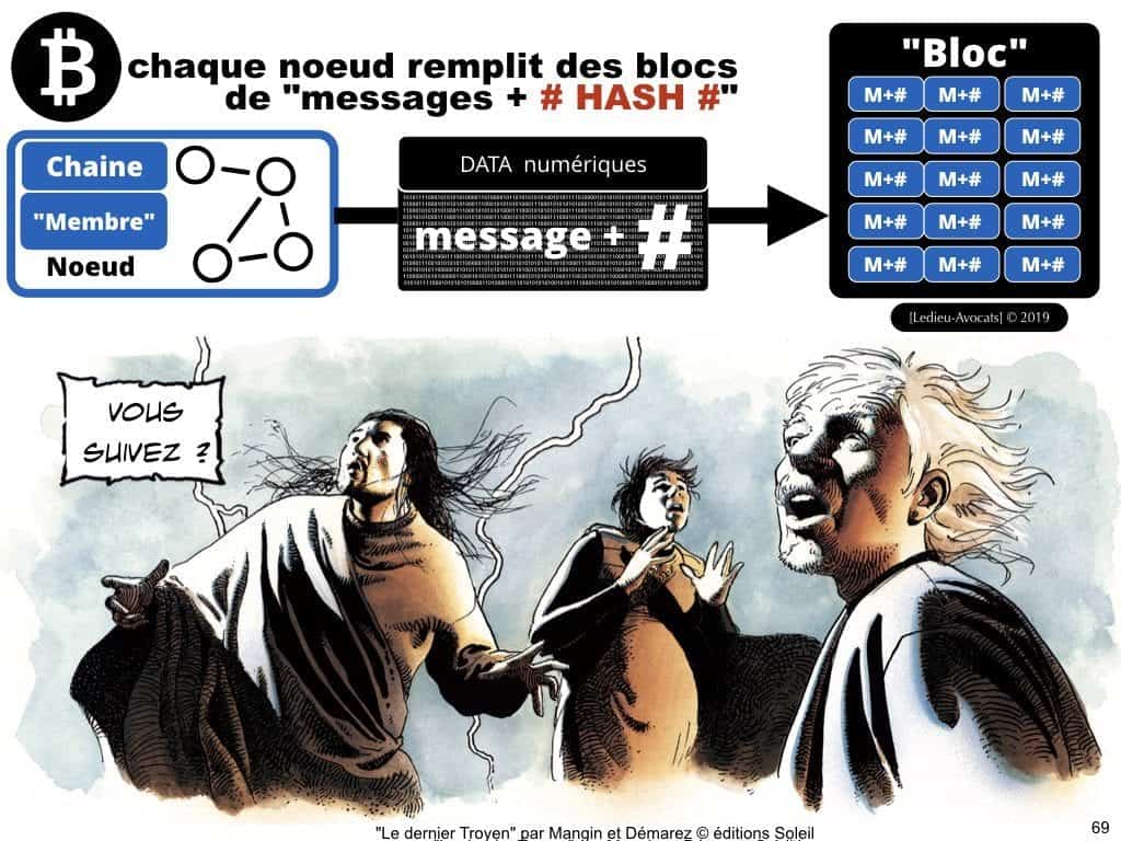 BLOCKCHAIN de traçabilité aspects TECHNIQUE et JURIDIQUE