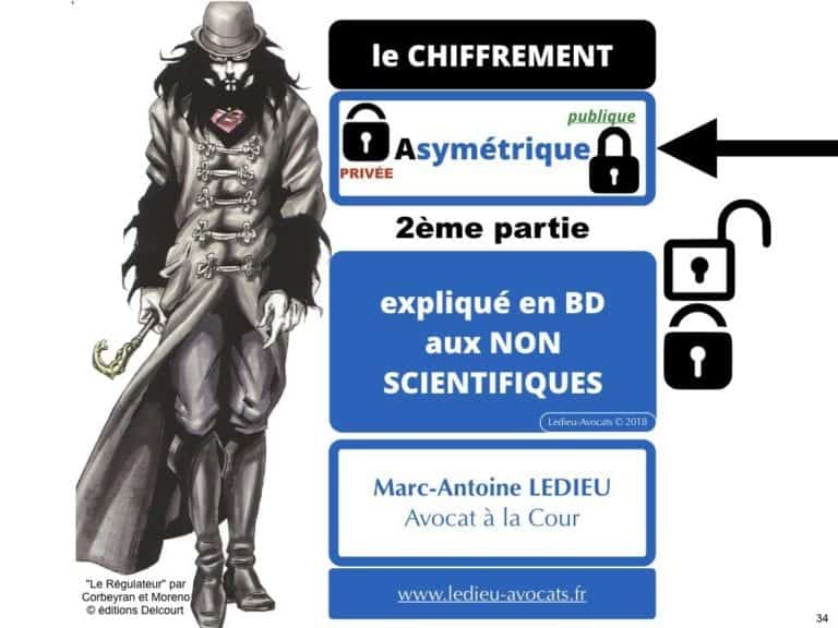 2471-14-06-2019-RGPD-GDPR-e-Privacy-les-données-personnelles-des-entreprises-Constellation-Avocats©Ledieu-Avocats.034-1024x768