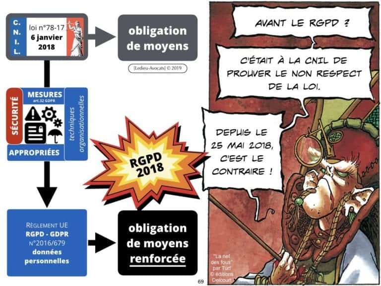 2471-14-06-2019-RGPD-GDPR-e-Privacy-les-données-personnelles-des-entreprises-Constellation-Avocats©Ledieu-Avocats.069-1024x768
