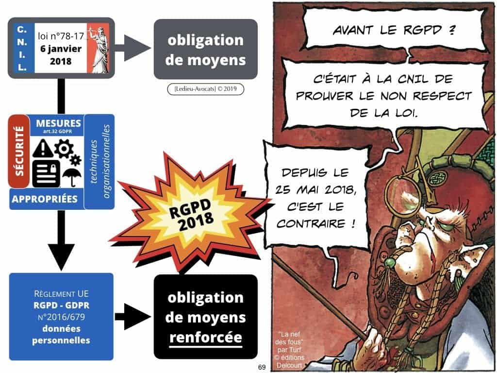 RGPD e-Privacy les données personnelles des entreprises