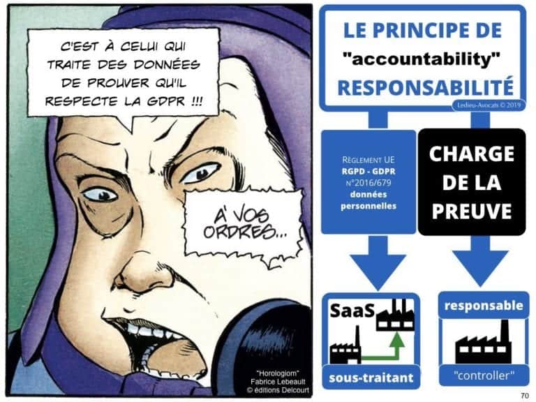2471-14-06-2019-RGPD-GDPR-e-Privacy-les-données-personnelles-des-entreprises-Constellation-Avocats©Ledieu-Avocats.070-1024x768