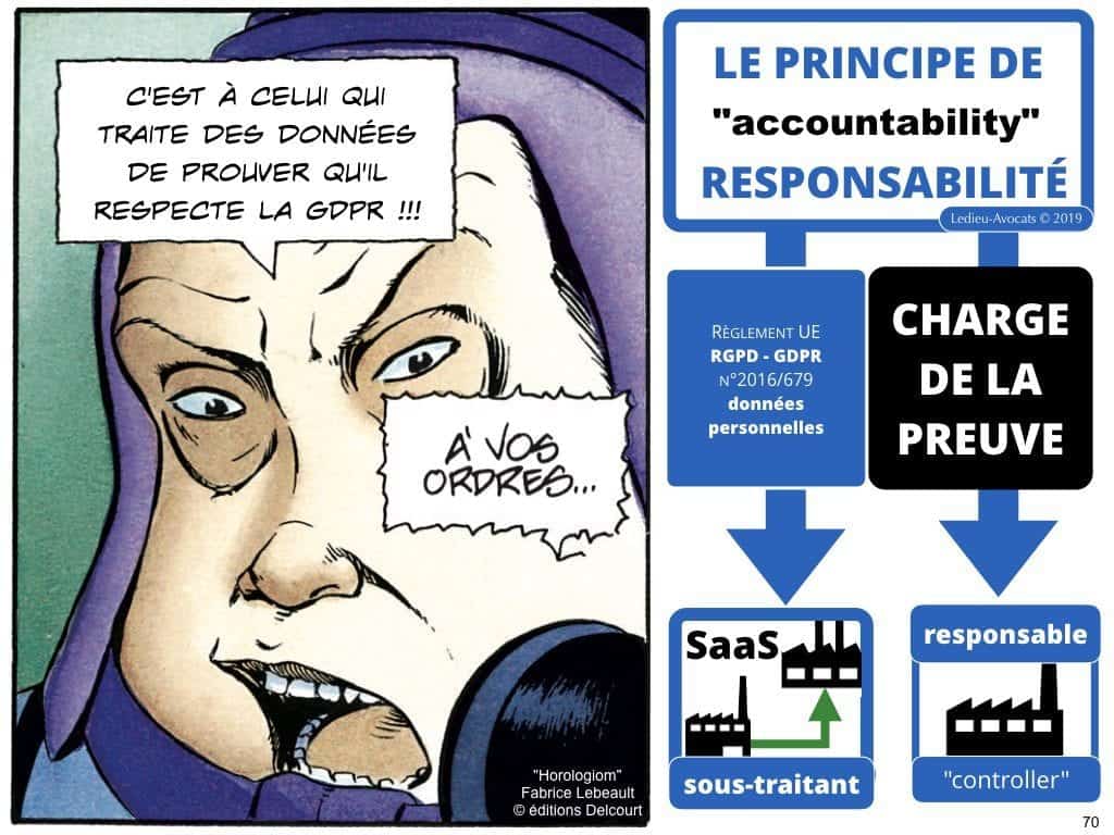 RGPD e-Privacy les données personnelles des entreprises