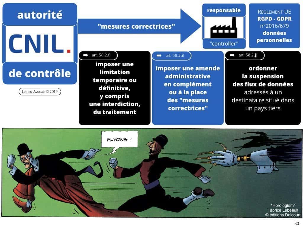 RGPD e-Privacy les données personnelles des entreprises