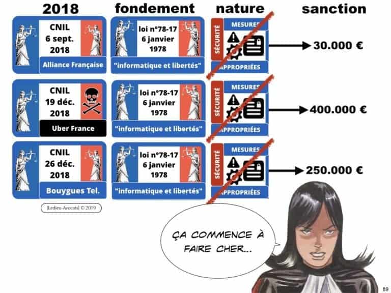 2471-14-06-2019-RGPD-GDPR-e-Privacy-les-données-personnelles-des-entreprises-Constellation-Avocats©Ledieu-Avocats.089-1024x768