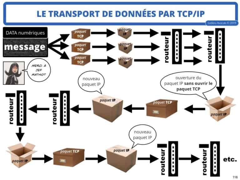 2471-14-06-2019-RGPD-GDPR-e-Privacy-les-données-personnelles-des-entreprises-Constellation-Avocats©Ledieu-Avocats.116-1024x768
