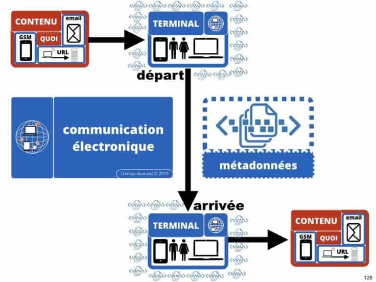 2471-14-06-2019-RGPD-GDPR-e-Privacy-les-données-personnelles-des-entreprises-Constellation-Avocats©Ledieu-Avocats.128-1024x768