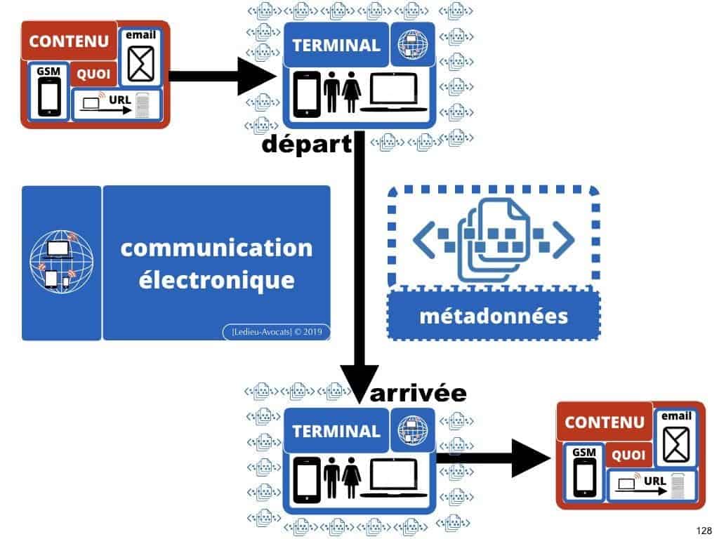 RGPD e-Privacy les données personnelles des entreprises