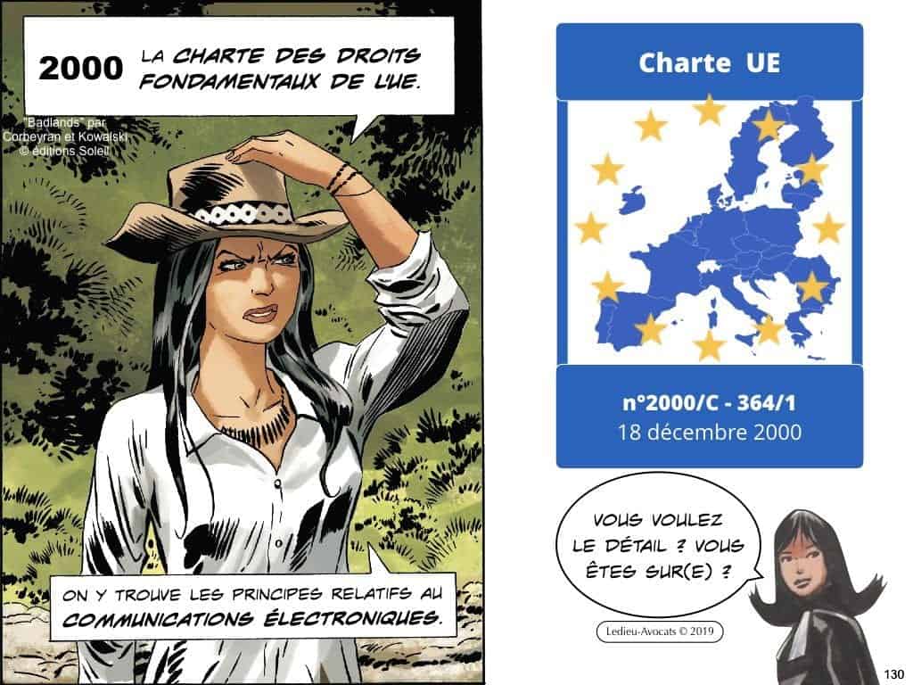 RGPD e-Privacy les données personnelles des entreprises