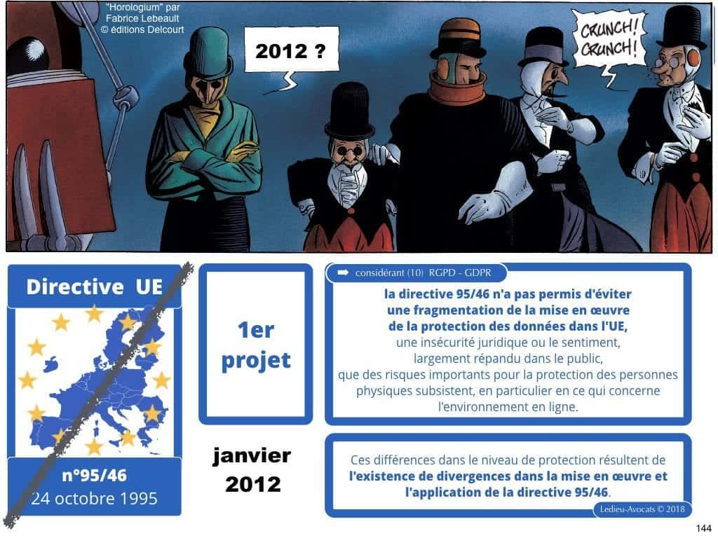 RGPD e-Privacy les données personnelles des entreprises