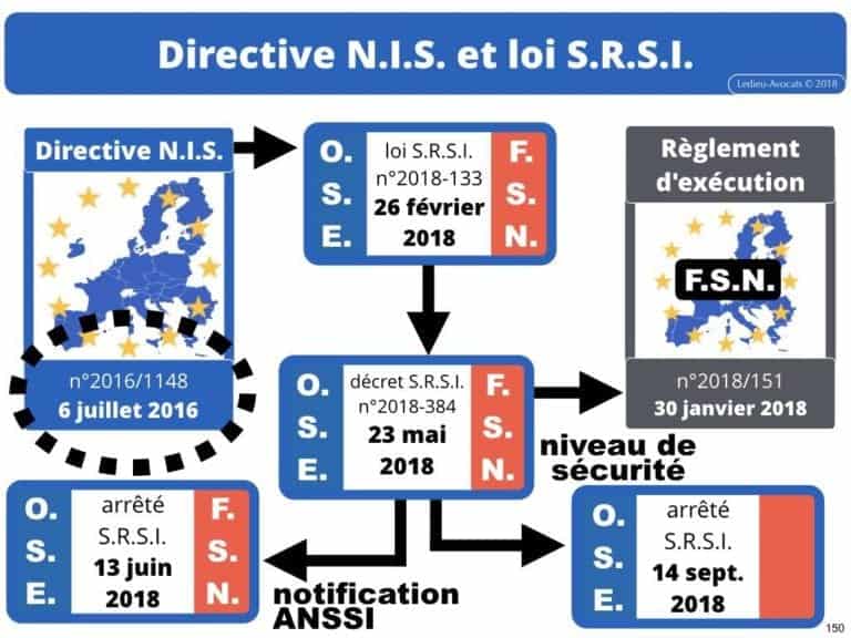 2471-14-06-2019-RGPD-GDPR-e-Privacy-les-données-personnelles-des-entreprises-Constellation-Avocats©Ledieu-Avocats.150-1024x768