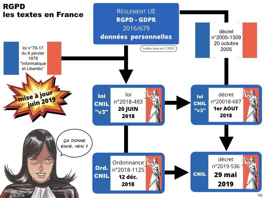 RGPD e-Privacy les données personnelles des entreprises