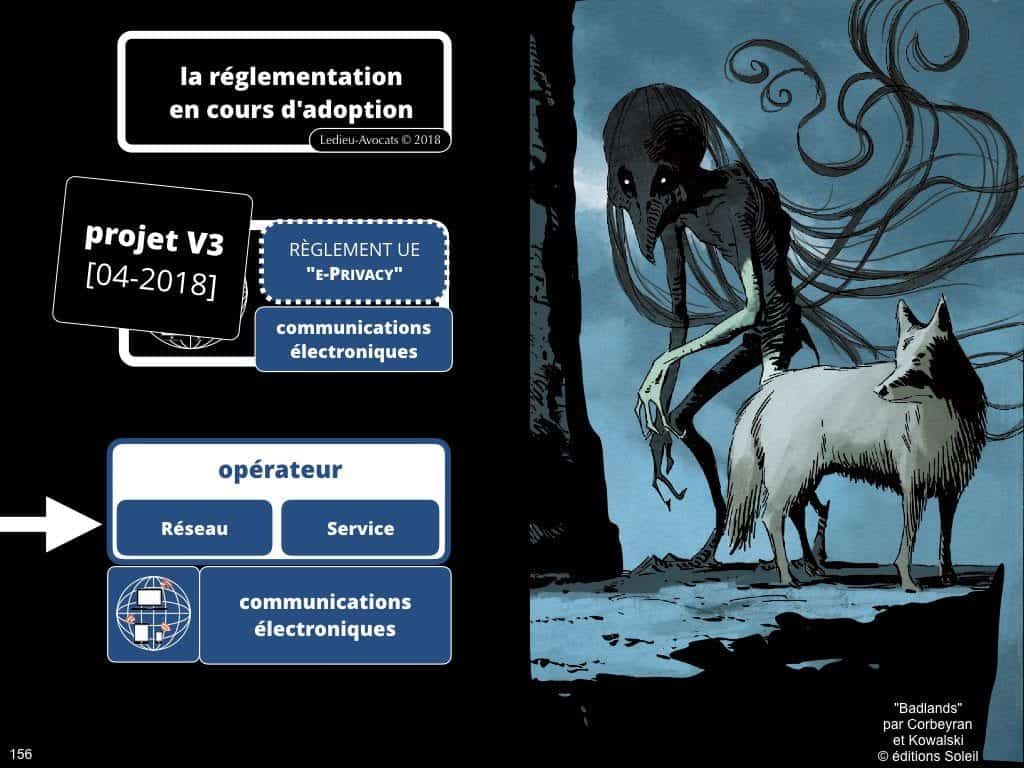 RGPD e-Privacy les données personnelles des entreprises