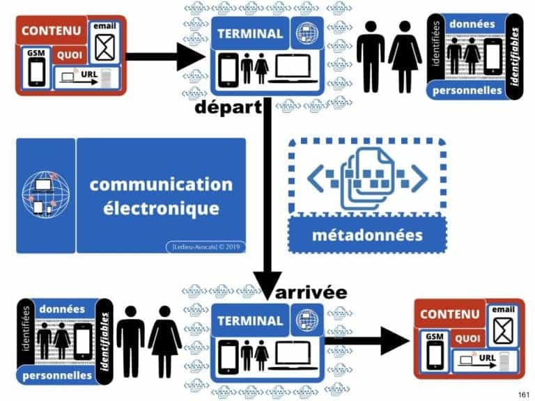 2471-14-06-2019-RGPD-GDPR-e-Privacy-les-données-personnelles-des-entreprises-Constellation-Avocats©Ledieu-Avocats.161-1024x768