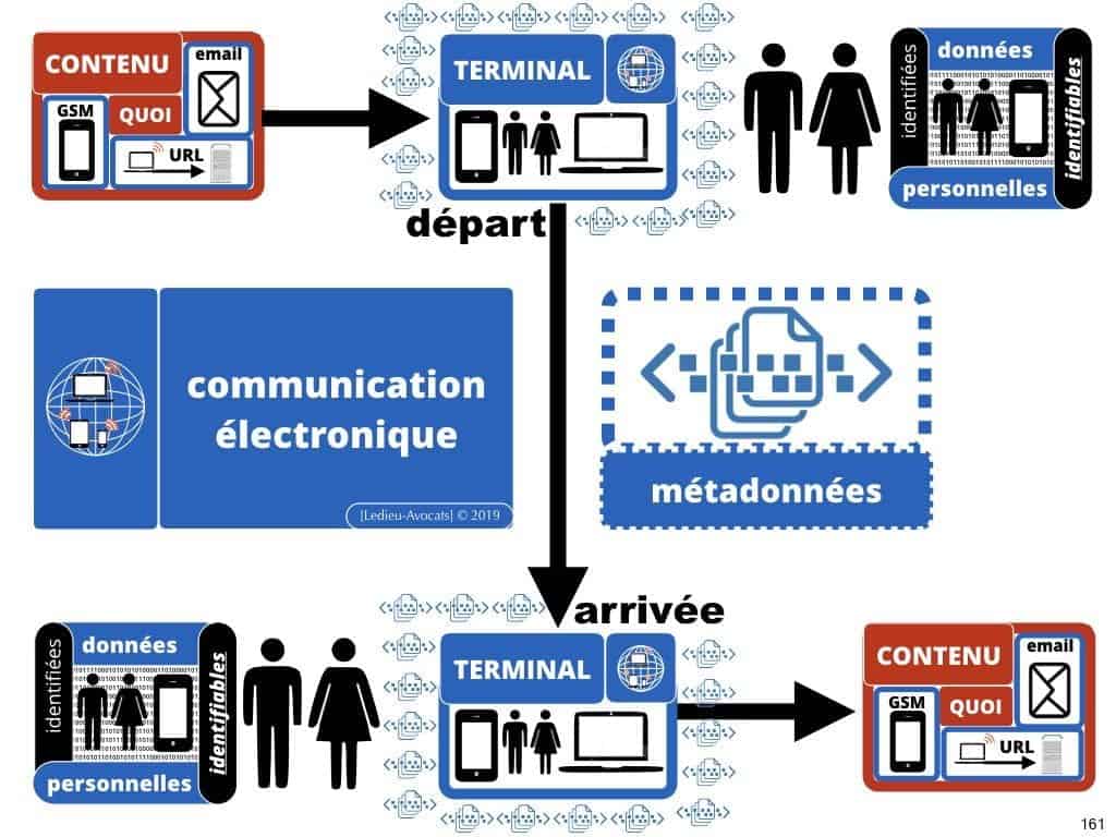 2471-14-06-2019-RGPD-GDPR-e-Privacy-les-données-personnelles-des-entreprises-Constellation-Avocats©Ledieu-Avocats.161-1024x768