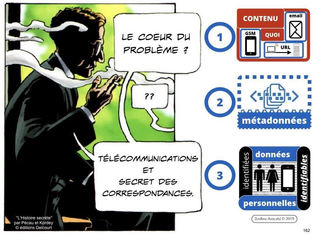 RGPD e-Privacy les données personnelles des entreprises
