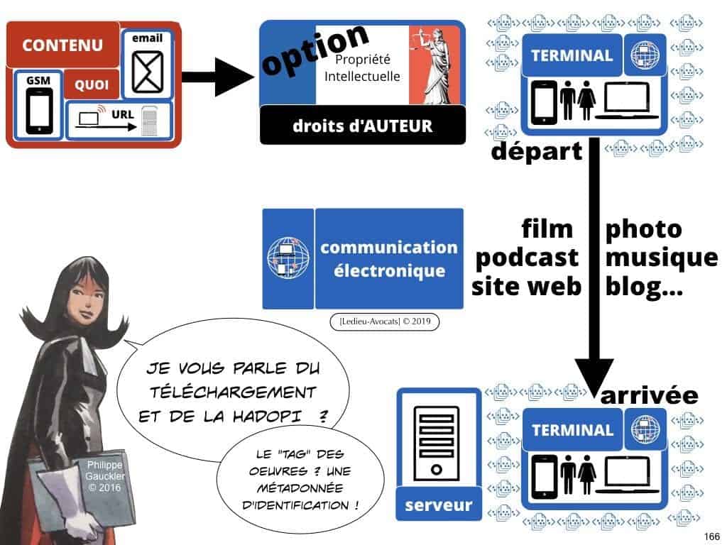 RGPD e-Privacy les données personnelles des entreprises