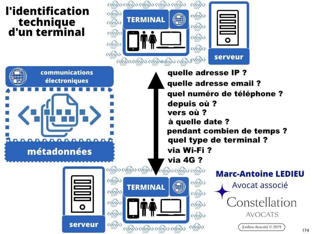 RGPD e-Privacy les données personnelles des entreprises