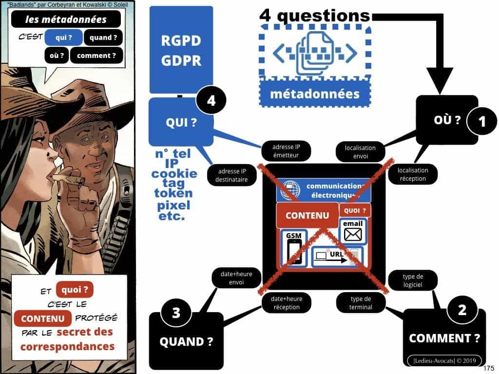 RGPD e-Privacy les données personnelles des entreprises