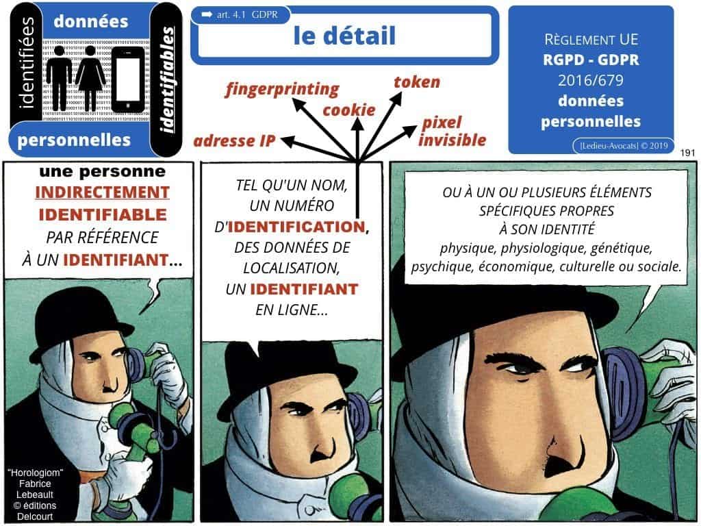 RGPD e-Privacy les données personnelles des entreprises